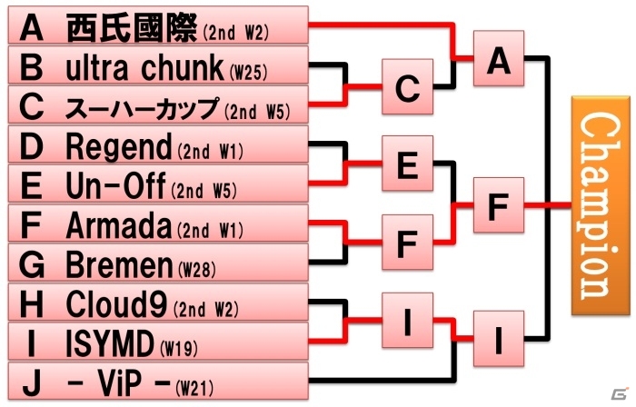 iOS/Android「キングダムコンクエスト2」12月7日に開催された「MAGNA WORLD CHAMPIONSHIP 2013」本選大会の結果が発表の画像2