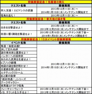 Wii U版「モンスターハンター フロンティアG」オープンβテストが本日よりスタート！狩猟解禁記念「15大イベント」＆「10大キャンペーン」も開催の画像2