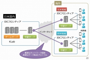 KLab、IDCフロンティアと技術提携を締結―モバイルオンラインゲームの海外展開におけるサービス面向上に向けたソリューション共同研究が開始の画像1