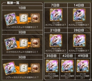 PC「進撃の巨人-反撃の翼- ONLINE」大規模「壁外調査」開始！調査兵団の仲間と共に「長距離索敵陣形」に加われ！オープンβテスト開始の画像9