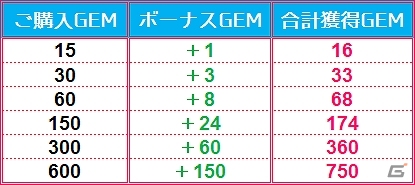 iOS版「そしてキミは魔王になった」本日より配信開始！サービス開始記念イベントも盛りだくさんの画像3