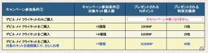 PS3/Xbox 360/Wii U/PC「モンスターハンター フロンティアG」Nポイントを最大16,000ポイントプレゼントする「カプコン30周年記念キャンペーン」が開催の画像2