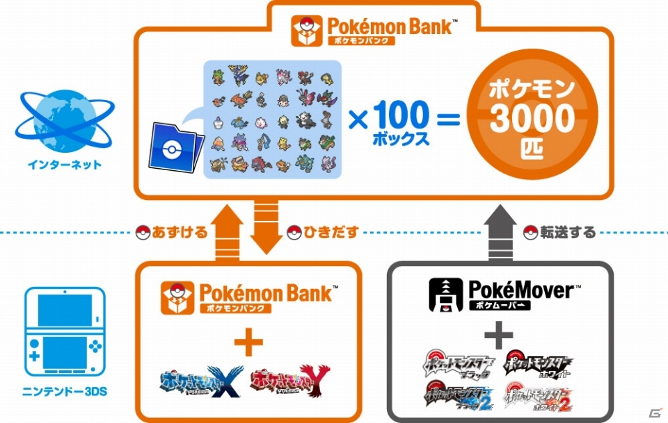 3DS「ポケットモンスター X・Y」新たなポケモンと3人のジムリーダーを紹介―ポケモン竜王戦決勝大会の詳細発表もの画像35