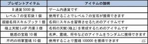 PC「四神演武 Regulus」天下無双の美少女が降臨！さまざまなアイテムが貰える「美少女呂布実装記念キャンペーン」も開催中の画像2