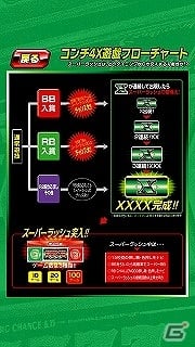 コンチネンタルシリーズがアプリで復活！Android版パチスロアプリ「コンチ4X」Google Playにて配信開始の画像11