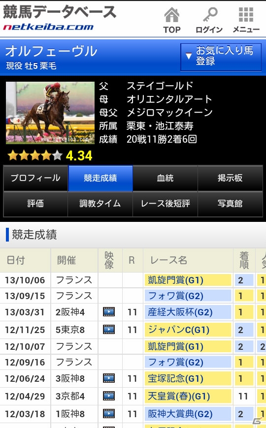 Android版「ギャロップレーサー」が配信開始―12月22日からはゲーム内イベント「2013年有馬記念シミュレーションレース」がスタートの画像4