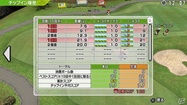 PS3/PS Vita「みんなのGOLF6」年末に盛り上がろう！「ロビー内チップインゴルフ」が登場！コラボキャラとして「トロ」＆「クロ」がゴルフに参戦の画像7