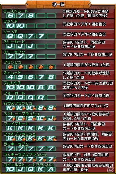 Android版「ドラゴンポーカー」がサービススタート！ゲーム内アイテム“竜石”が合計30個入手できる「いきなりボーナスキャンペーン」も開催の画像8