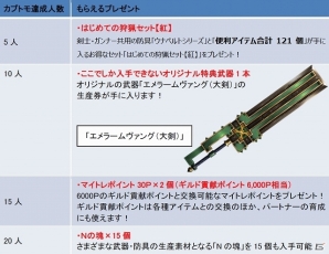 PS3/Xbox 360/Wii U/PC「モンスターハンター フロンティアG」頼れる「パートナー」を追加する「G3.1」アップデートが実施！ハード毎のイベントも開催の画像15