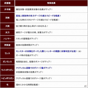 PS3/Xbox 360/Wii U/PC「モンスターハンター フロンティアG」頼れる「パートナー」を追加する「G3.1」アップデートが実施！ハード毎のイベントも開催の画像4