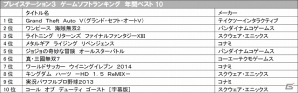 今年のTSUTAYA年間ランキングより2013年ゲームソフト総合＆機種別年間ランキングが発表―総合1位＆3DS年間1位は3DS「モンスターハンター4」が2冠達成の画像2