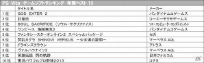 今年のTSUTAYA年間ランキングより2013年ゲームソフト総合＆機種別年間ランキングが発表―総合1位＆3DS年間1位は3DS「モンスターハンター4」が2冠達成の画像3
