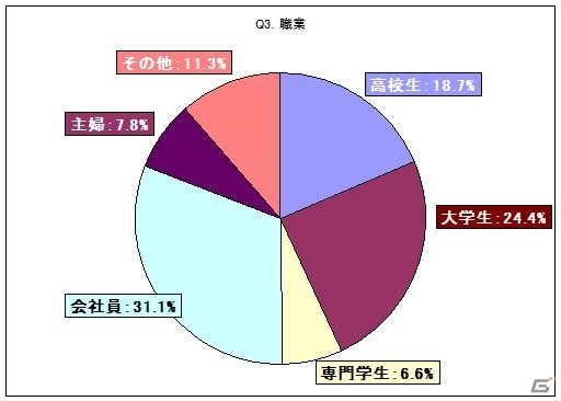 iOS/Android「制服の王子様」10万DL突破記念として実施したユーザーアンケートの結果が公開の画像2