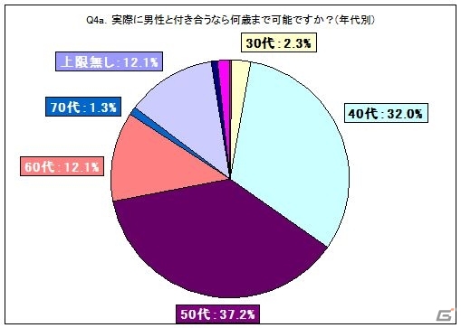 iOS/Android「制服の王子様」10万DL突破記念として実施したユーザーアンケートの結果が公開の画像3