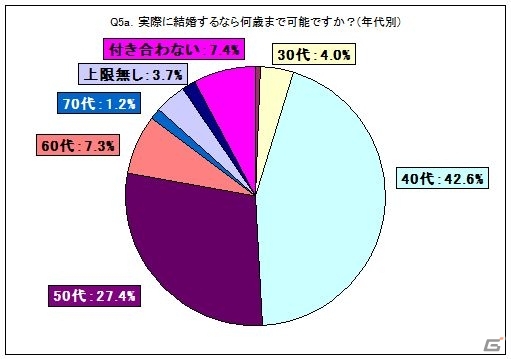 iOS/Android「制服の王子様」10万DL突破記念として実施したユーザーアンケートの結果が公開の画像5