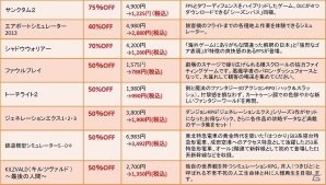 PCゲームDLサイト「Magino Drive」にて新規タイトル「シャドウウォリアー」「ファウルプレイ」を含む最大75％OFFの年末年始セールが開始の画像11