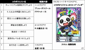 Yahoo! Mobage「ブラウザ三国志」と「ブラウザ キングダムライジング」が初のコラボキャンペーンを実施―条件達成で限定URカードが入手可能の画像2