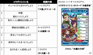 Yahoo! Mobage「ブラウザ三国志」と「ブラウザ キングダムライジング」が初のコラボキャンペーンを実施―条件達成で限定URカードが入手可能の画像3