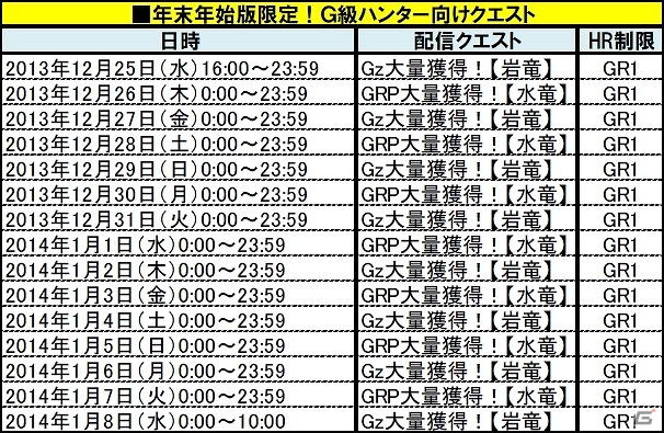 PS3/Xbox 360/Wii U/PC「モンスターハンター フロンティアG」年末年始の11大イベント！「メゼポルタ迎春祭」が本日よりスタートの画像6