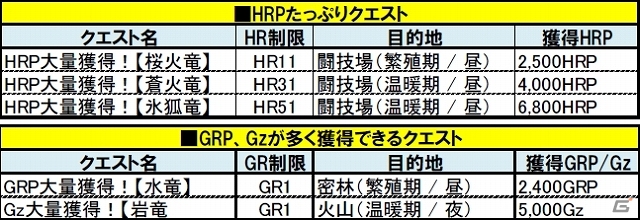 PS3/Xbox 360/Wii U/PC「モンスターハンター フロンティアG」年末年始の11大イベント！「メゼポルタ迎春祭」が本日よりスタートの画像7