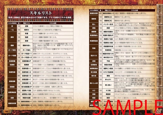 「モンスターハンター4」知識書シリーズの最新刊「斬撃の武器知識書II」「衝撃の武器知識書II」「鉄壁の防具知識書II」が本日発売！の画像9