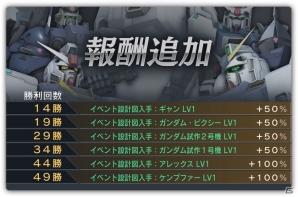 ペズン・ドワッジ、マドロックを先行で手に入れるチャンス！PS3「機動戦士ガンダム バトルオペレーション」で年末年始キャンペーンがスタートの画像3