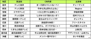 3DS「モンスターハンター4」全国10地区で撮影されたご当地CMが解禁！12月27日から放映開始の画像12