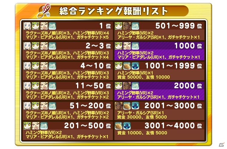 石川ヒデキ氏が手がけた新カードも登場！Yahoo! Mobage「リング☆ドリーム～女子プロレス大戦～」期間限定イベント「リングドリームのゆく年くる年」開催の画像6