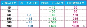 Android版「そしてキミは魔王になった」が配信開始！お得なスタートキャンペーン＆ログインイベントに加え「俺たちのニアたんプロジェクト」も始動！の画像7