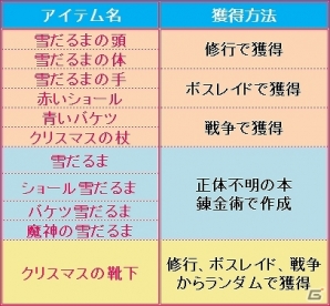 Android版「そしてキミは魔王になった」が配信開始！お得なスタートキャンペーン＆ログインイベントに加え「俺たちのニアたんプロジェクト」も始動！の画像9