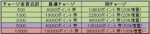 「ルクサンブラ～光と闇の戦記～」などコラムゲームの提供するスマートフォン・PCブラウザタイトルで年末年始イベントが開催の画像3