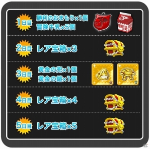Android「ドラゴンリーグA」年末年始ログインキャンペーンがスタート！お正月限定「福袋」も登場の画像2