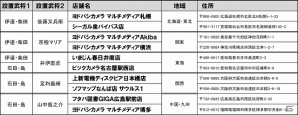 PS3「戦国BASARA4」全40武将が登場する新たなPVが公開！全国該当店舗にて武将と記念撮影ができる「地方別武将立看板」＆店頭体験会が展開の画像12