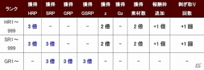PS3/Xbox 360/Wii U/PC「モンスターハンター フロンティアG」にて「第68回狩人祭」の登録祭がスタート！褒章はオリジナル武器「ヴォーラシリーズ」の画像14