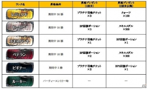 iOS/Android「聖魔爛戦！イクサヒメ」最強チームの称号を手に入れろ！「第1回激闘！バトルアリーナ」イベント開催の画像6