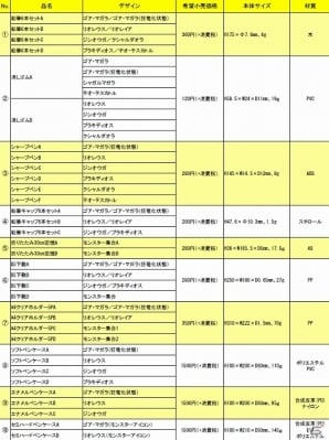 インテリアステッカーやバッジコレクションなど「モンスターハンター4」の最新グッズを紹介！お菓子売り場限定の蒔絵調シールや2014年版の文房具もの画像56
