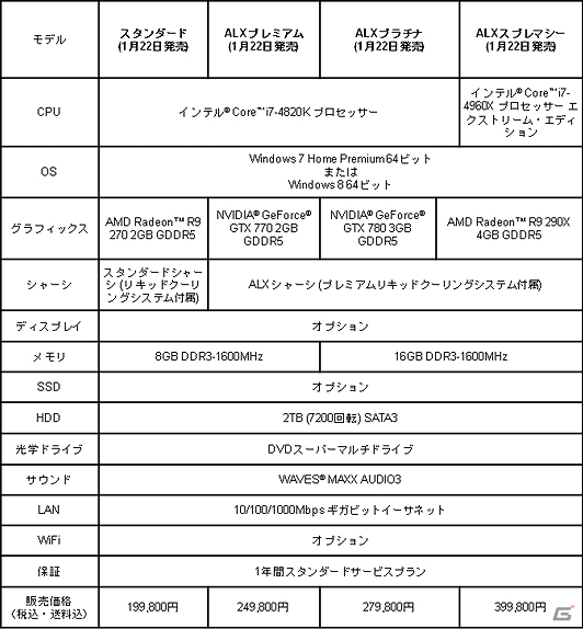 「ALIENWARE」2014年春モデル5製品が新発売―Windows 8.1、新グラフィックス、クアッドSSDを実装したハイエンドモデルがラインナップの画像11