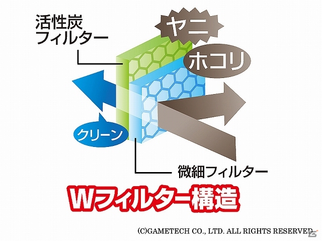 ゲームテック、PS4本体用アクセサリー計7アイテムが2014年2月22日に発売―スタンド、セレクタ、USBハブにコントローラー用製品などがラインナップの画像9