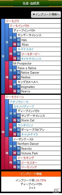 「競馬物語～ダービーマイスター～」がmobcastにて本日より配信開始！「メジロマックイーン」や「シーザリオ」などがもらえるキャンペーンも実施の画像2