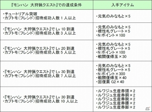 PS3/Xbox 360/Wii U/PC「モンスターハンター フロンティアG」天翔龍と熾凍龍が襲い来る「極限征伐戦」開催！「モンハン 大狩猟クエスト」コラボも実施の画像20