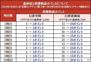 iOS/Android/PC「鬼武者Soul」節分にちなんだ季節限定イベント「鬼は内！？豆まき三昧！」が開催！“マメキリ”が獲得できる「ハマナスの果報」も配信の画像15