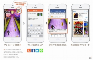 スマートフォン向けゲームのプレイ画面を録画・実況してSNSでシェアできる！ゲームコミュニティ「Lobi」にて国内初となる実況録画SDKが配布開始の画像1