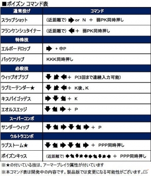 AC「ウルトラストリートファイターIV」新キャラクター「ポイズン」の技紹介PVが公開！「JAEPO 2014」にてロケテ＆プロゲーマーとの対戦会も決定の画像4