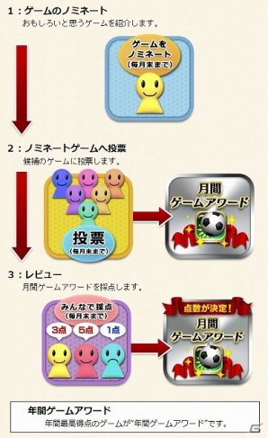 面白いスマートフォンゲームをみんなで選ぶ！レビューや採点も行われるWebサービス「みんなのゲームアワード」が公開の画像2