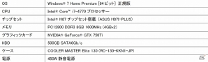 フェイス、パワーアップしつつ省電力化を果たした新世代ミドルクラスGPU「NVIDIA GeForce GTX 750Ti/750」搭載のゲーミングPCシリーズを発売の画像2