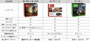 マスタードシード、Hauppauge製のUSB2.0ビデオキャプチャーユニット「HD PVR 2 GE PLUS」を2月21日より発売―Mac用アプリケーションが無料で利用可能の画像2