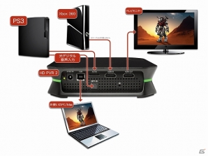 マスタードシード、Hauppauge製のUSB2.0ビデオキャプチャーユニット「HD PVR 2 GE PLUS」を2月21日より発売―Mac用アプリケーションが無料で利用可能の画像3