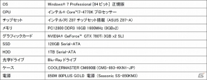 フェイス、「ファイナルファンタジーXIV: 新生エオルゼア」プレミアムインビテーション付き推奨パソコンが発売の画像2