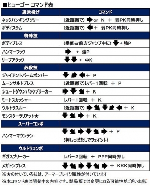 AC「ウルトラストリートファイターIV」投げと打撃の暴走巨漢「ヒューゴー」の技紹介ムービーが公開の画像4