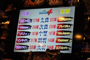 悲劇再び！Gamer編集部のせいで東軍敗退！武将選択もミス、ステージの運にも見放された「戦国BASARA4」メディアゲーム大会レポ＆新情報公開の画像27